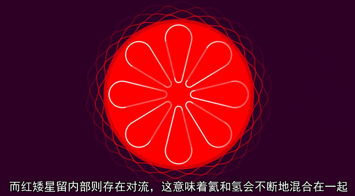 红矮星--宇宙消失前最后的星球