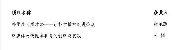 2017年上海科普教育创新奖获奖前公示