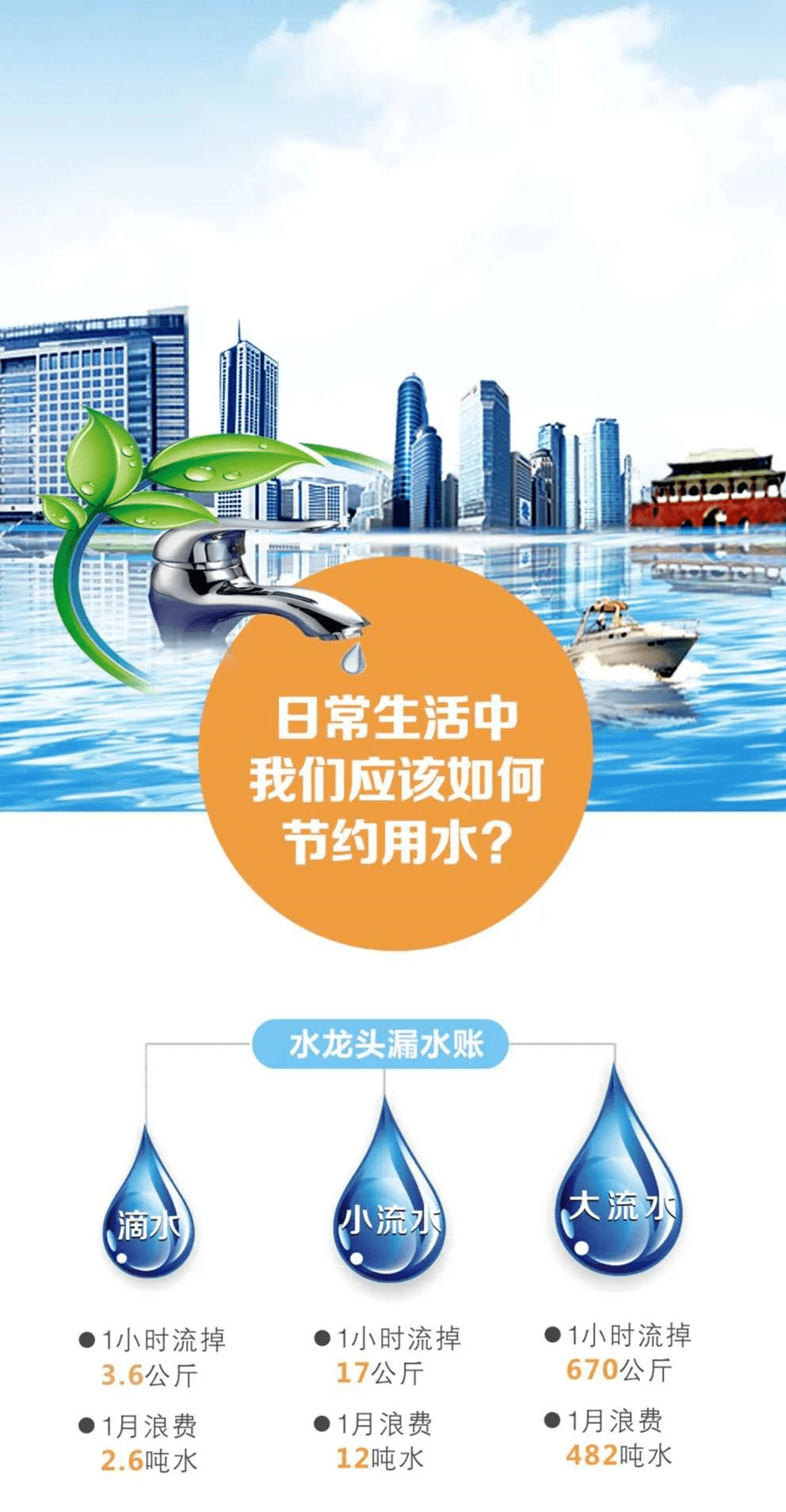 世界水日，中国水周丨生活节水从点滴做起